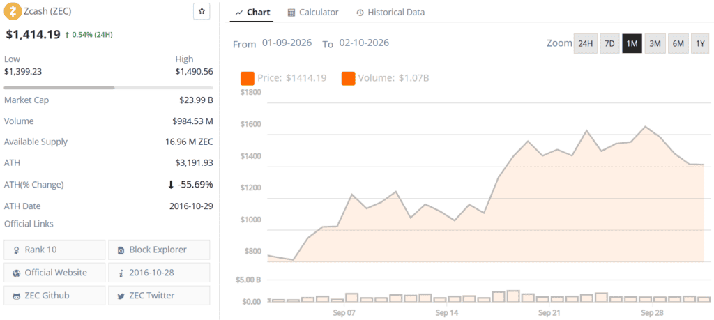 Zcash ZEC live price chart