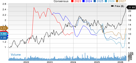 Permian Resources Corporation Price and Consensus