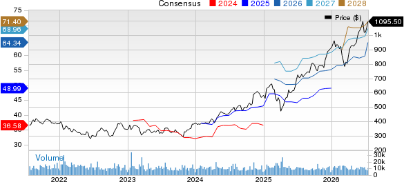 The Goldman Sachs Group, Inc. Price and Consensus