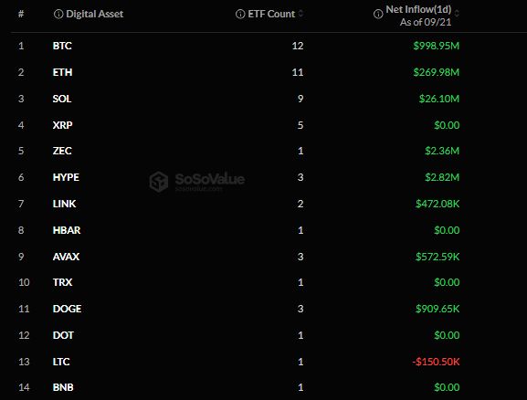 Потоки ETF.
