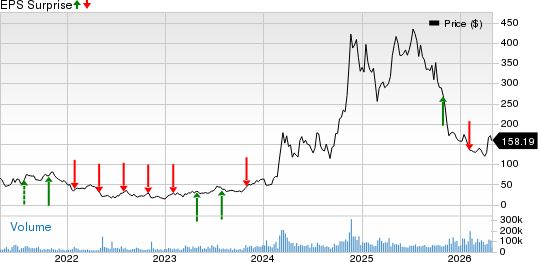 Strategy Inc Price and EPS Surprise