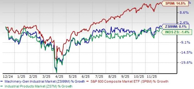 4 Industrial Manufacturing Stocks to Buy Despite Industry Headwinds ...