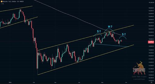 Bitcoin