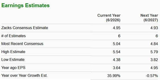 Zacks Investment Research