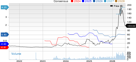 Applied Optoelectronics, Inc. Price and Consensus