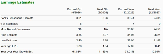 Zacks Investment Research