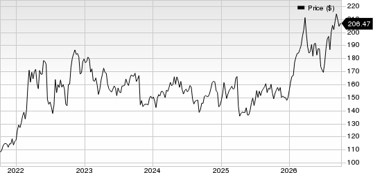 Chevron Corporation Price