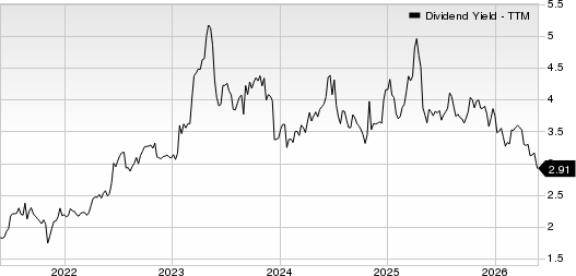 Alerus Financial Dividend Yield (TTM)