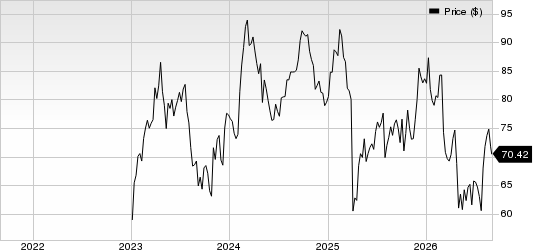 GE HealthCare Technologies Inc. Price