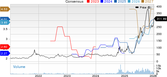 Centrus Energy Corp. Price and Consensus
