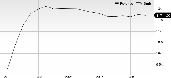 Avis Budget Group, Inc. Revenue (TTM)