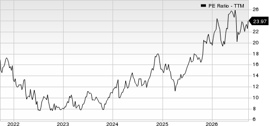 WESCO International, Inc. PE Ratio (TTM)