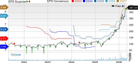 Advanced Energy Industries, Inc. Price, Consensus and EPS Surprise