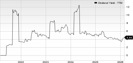 Patria Investments Limited Dividend Yield (TTM)