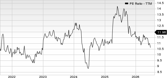 NTT Inc. - Sponsored ADR PE Ratio (TTM)