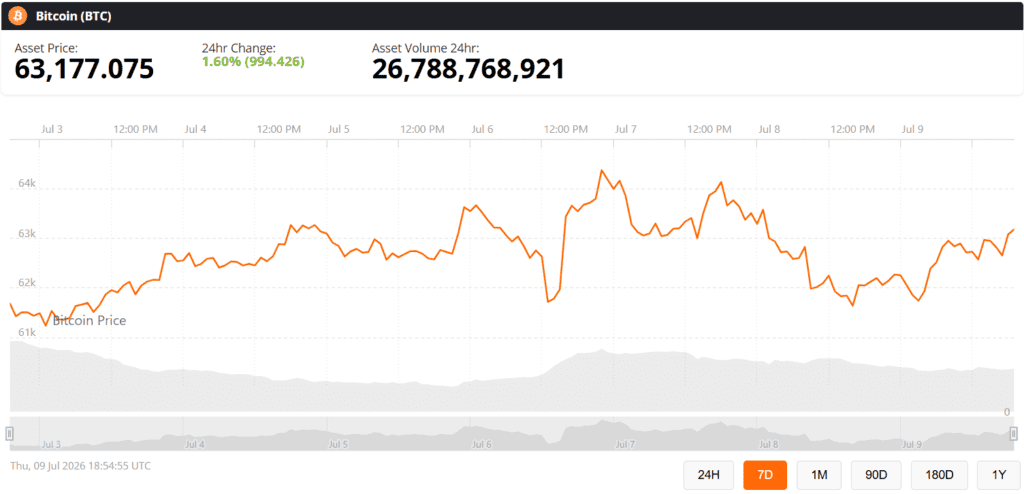 Bitcoin BTC live price chart