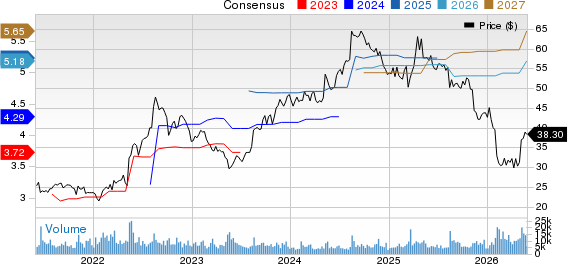 H&R Block, Inc. Price and Consensus