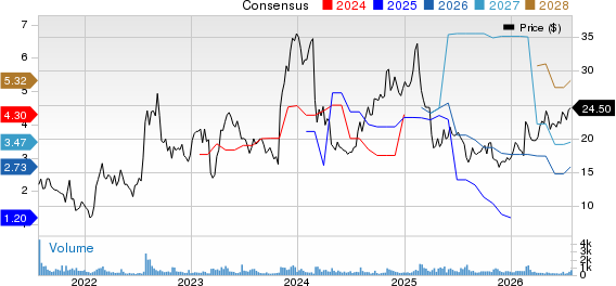 JAKKS Pacific, Inc. Price and Consensus