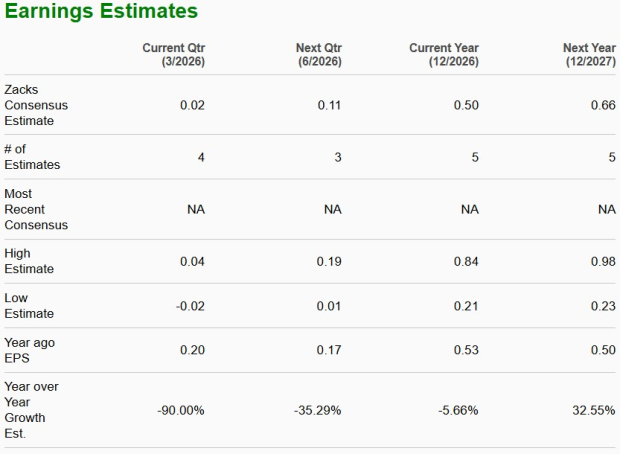 Zacks Investment Research