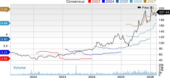 BWX Technologies, Inc. Price and Consensus
