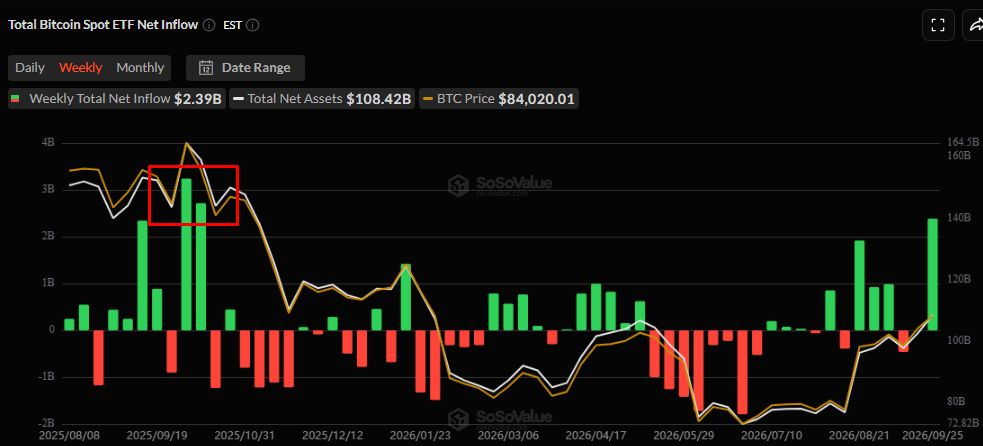Потоки BTC ETF.