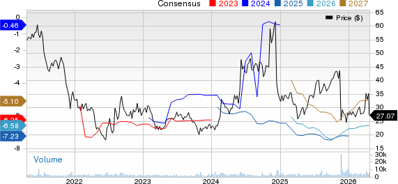 Agios Pharmaceuticals, Inc. Price and Consensus