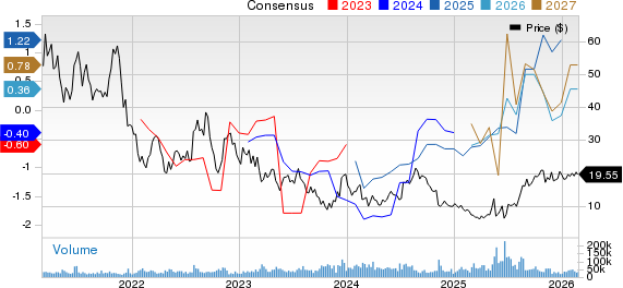 Sunrun Inc. Price and Consensus