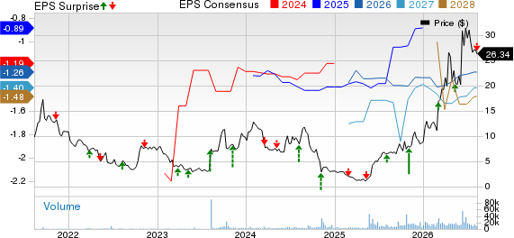 Tango Therapeutics, Inc. Price, Consensus and EPS Surprise