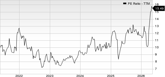 TD SYNNEX Corporation PE Ratio (TTM)