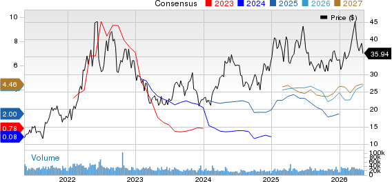 Antero Resources Corporation Price and Consensus