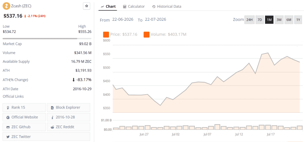 zcash zec live price chart