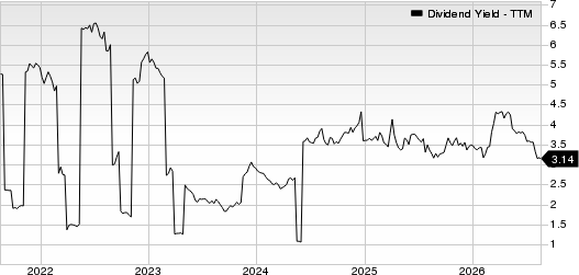 Honda Motor Co., Ltd. Dividend Yield (TTM)