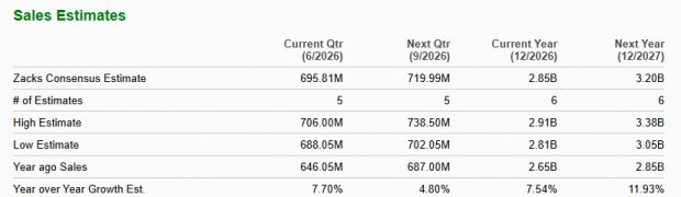 Zacks Investment Research