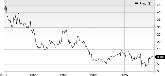Replimune Group, Inc. Price