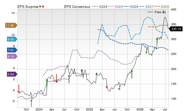 Price, Consensus and EPS Surprise Chart for KRYS