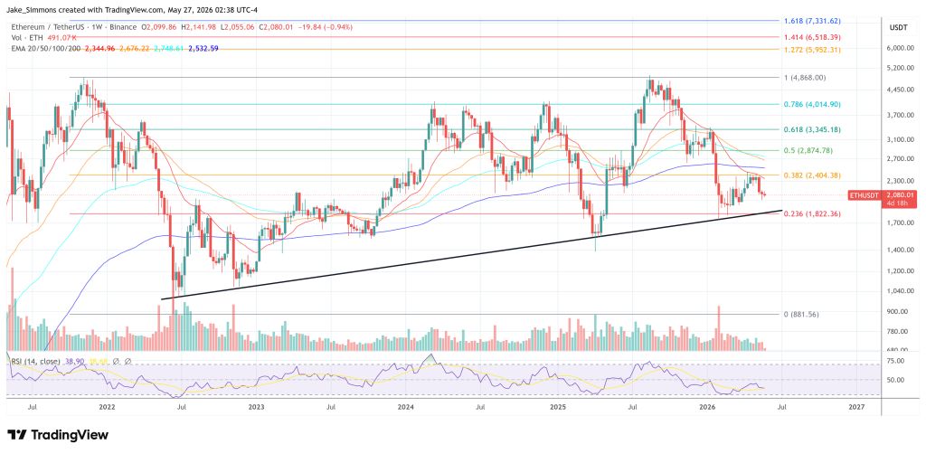 Ethereum price chart