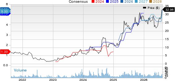Heritage Insurance Holdings, Inc. Price and Consensus
