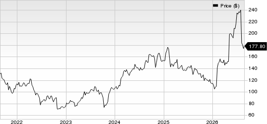 DaVita Inc. Price