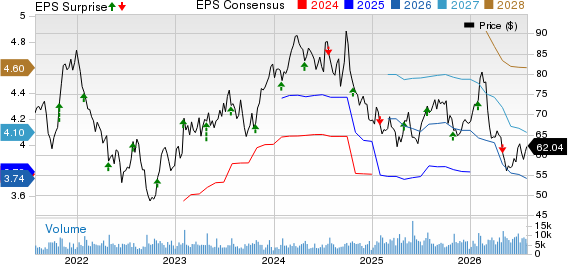 A. O. Smith Corporation Price, Consensus and EPS Surprise