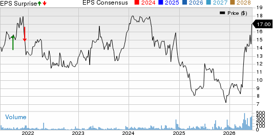 AstroNova, Inc. Price, Consensus and EPS Surprise