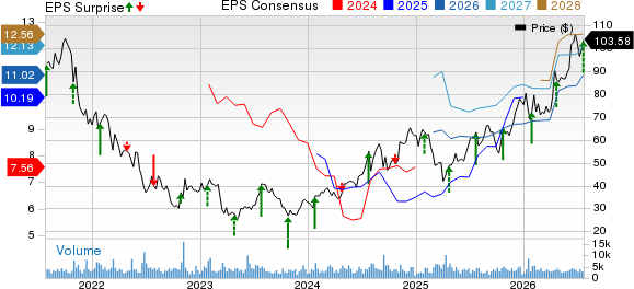 Bread Financial Holdings, Inc. Price, Consensus and EPS Surprise