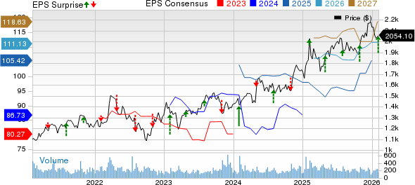 Markel Group Inc. Price, Consensus and EPS Surprise
