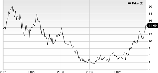 Impala Platinum Holdings Ltd. Price
