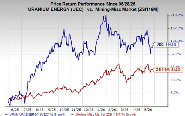 Zacks Investment Research