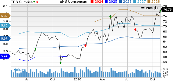 Altria Group, Inc. Price, Consensus and EPS Surprise