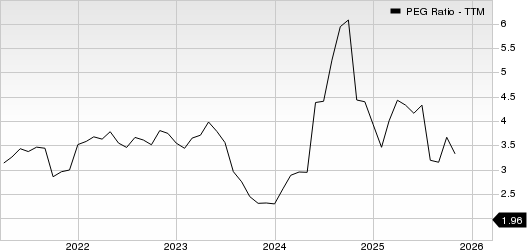 Hershey Company (The) PEG Ratio (TTM)