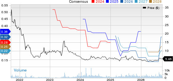 Cricut, Inc. Price and Consensus