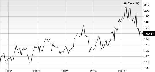 AstraZeneca PLC Price
