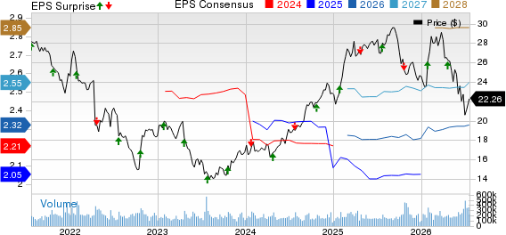 AT&T Inc. Price, Consensus and EPS Surprise