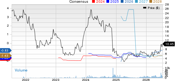 Silence Therapeutics PLC Sponsored ADR Price and Consensus